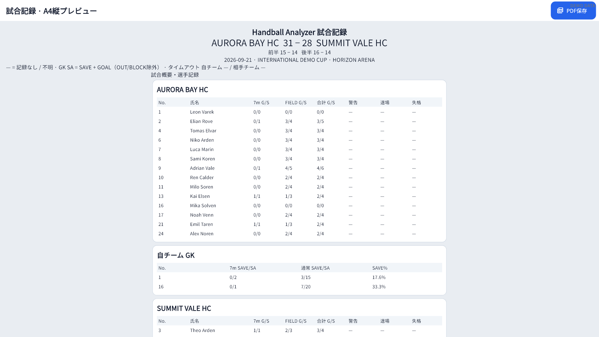 試合概要と選手記録を表示する試合記録PDFプレビュー