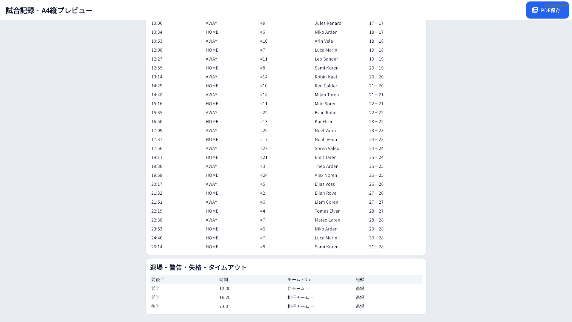 試合記録PDF Previewの2ページ目。試合経過を表示